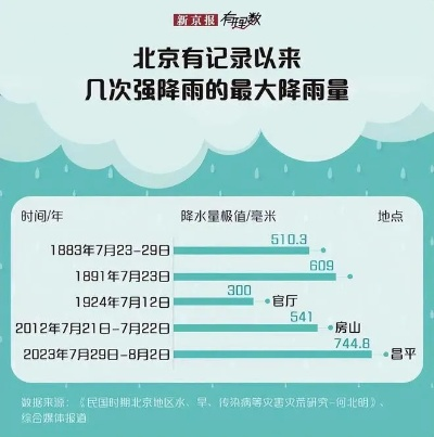 北京今晚将有大到暴雨（北京今晚大雨持续到多少时间）