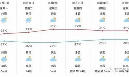 监利天气预报15天(监利天气预报15天当地) 监利天气预报15天(监利天气预报15天当地)
