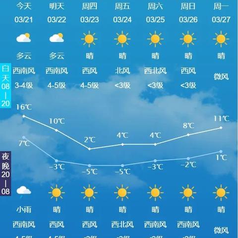 长春天气预报一周七天（长春天气预报一周天气）