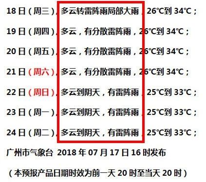 广州15天天气预报（未来广州15天天气预报）