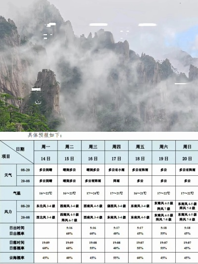 黄山天气预报30天景区天气（黄山最忌几月份去）