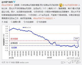南京的天气（南京的天气预报15天查询表最新）