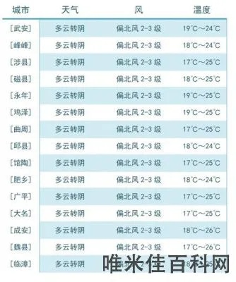 林州市天气预报（林州市天气预报15天）