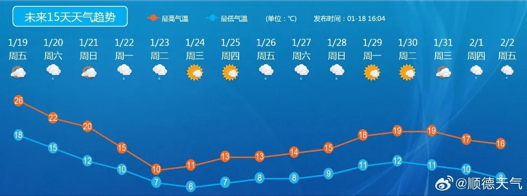 全国未来十天天气走势分析（最新全国未来十天天气趋势）