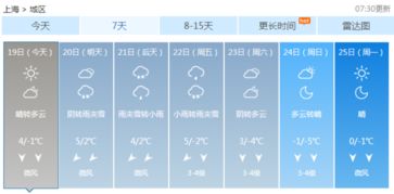 今日天气预报15天查询（今日天气预报15天查询上海）
