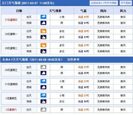 江门天气预报40天(江门天气预报40天准确 一个月) 江门天气预报40天(江门天气预报40天准确 一个月)