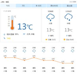 最近天气预报情况(最近天气预报情况24小时查询) 最近天气预报情况(最近天气预报情况24小时查询)