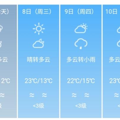 成都天气预报15天准确（成都天气预报15天准确天气）