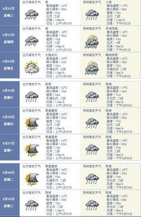 江苏南京明天天气（南京明天天气预报15天）