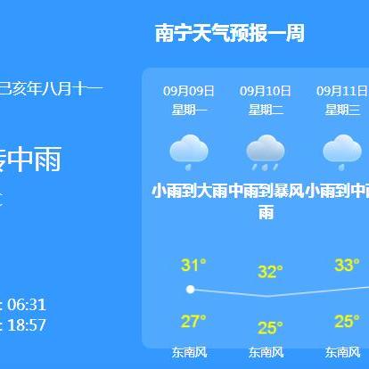 南宁天气预报（南宁天气预报一周天气15天）