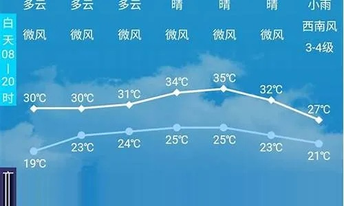 商洛天气预报（西安天气预报）