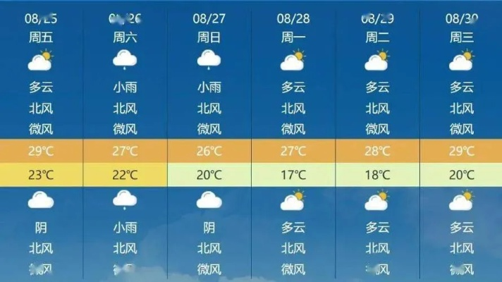 免费下载天气预报2024年最新版（下载天气预2345）