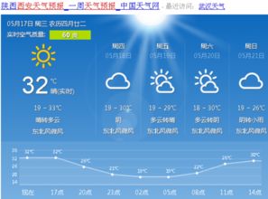 西安市天气预报（西安市天气预报?）