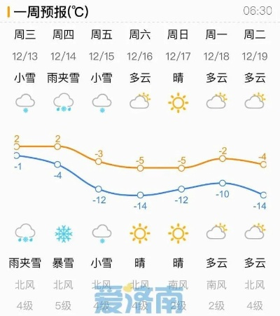 山东济南明天天气(山东济南明天天气预报) 山东济南明天天气(山东济南明天天气预报)