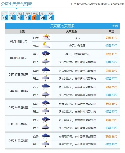 2024年11月17日天气预报（2024年11月17日天气预报查询）
