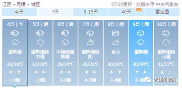 无锡天气预报(无锡天气预报气压查询) 无锡天气预报(无锡天气预报气压查询)