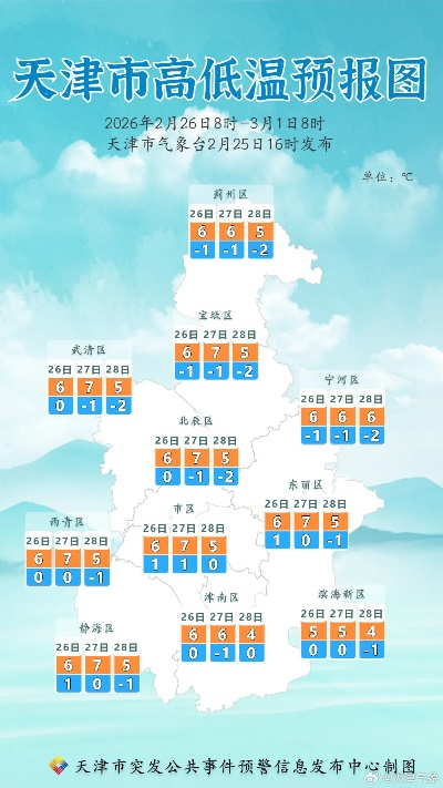 天津天气预报（天津天气预报30天）
