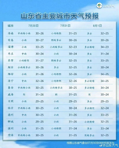 山东省暴雨预警最新消息（山东省暴雨预警最新消息查询）