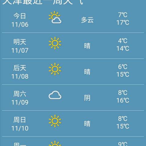 天津未来15天天气预报（天津未来15天天气预报情况精准）