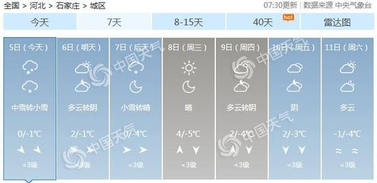 石家庄天气预报7天准确（石家庄天气七天预报）