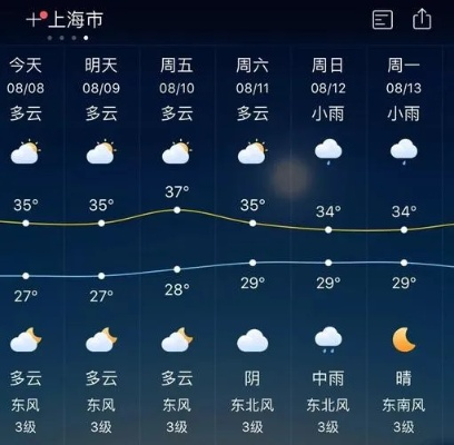 上海24小时天气预报（上海今天几点有雨）