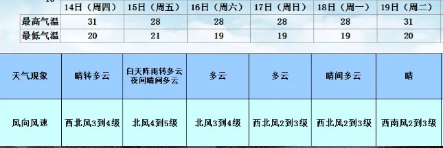 阜蒙县天气预报15天查询百度（阜蒙县七天天气预报）