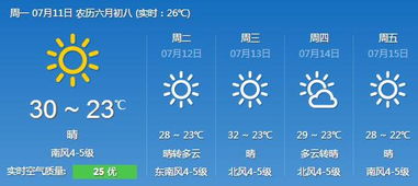 辽宁大连天气（辽宁大连天气预报15天准确一览表）