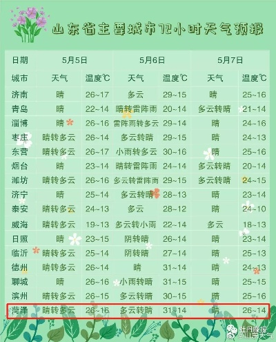 定陶天气预报(菏泽天气预报) 定陶天气预报(菏泽天气预报)