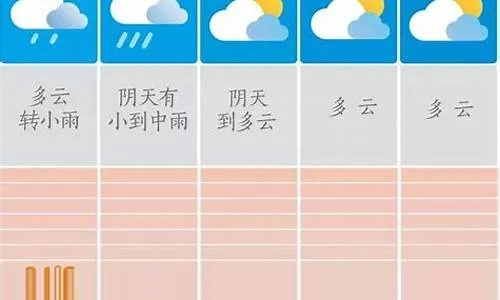 定陶天气预报(菏泽天气预报) 定陶天气预报(菏泽天气预报)