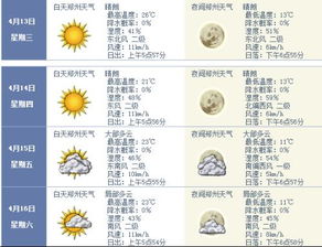 郑州天气预报（郑州天气预报15天准确一览表）