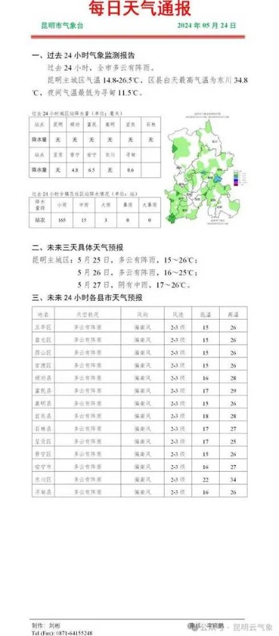 景洪天气(景洪天气预报最新7天查询结果) 景洪天气(景洪天气预报最新7天查询结果)