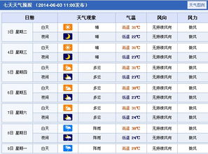 新余天气2024(新余天气预报15天查询当地) 新余天气2024(新余天气预报15天查询当地)