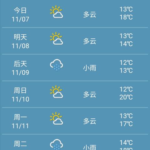 成都天气预报一周(成都天气预报一周 7天) 成都天气预报一周(成都天气预报一周 7天)