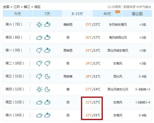 镇江明天天气(镇江明天天气预报) 镇江明天天气(镇江明天天气预报)