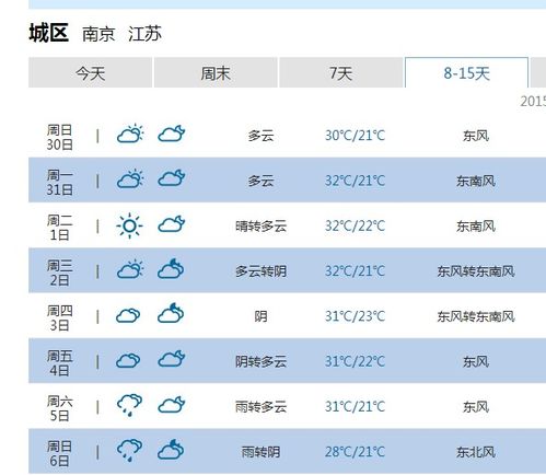 扶余天气预报15天(扶余天气预报15天准确一览表图片) 扶余天气预报15天(扶余天气预报15天准确一览表图片)