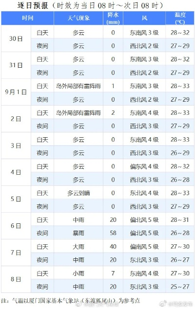 未来十天台风最新消息（未来十天降雨量预报图）