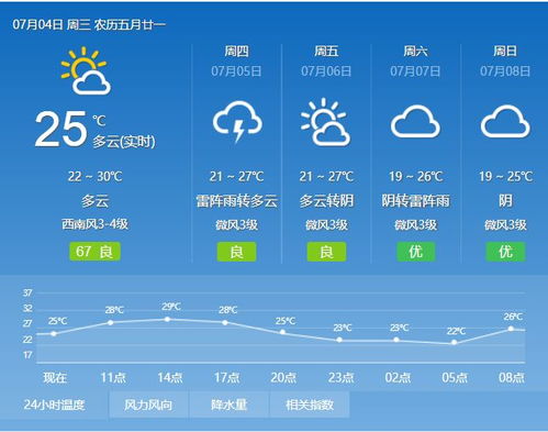 秦皇岛天气预报7天(秦皇岛天气预报7天左右) 秦皇岛天气预报7天(秦皇岛天气预报7天左右)