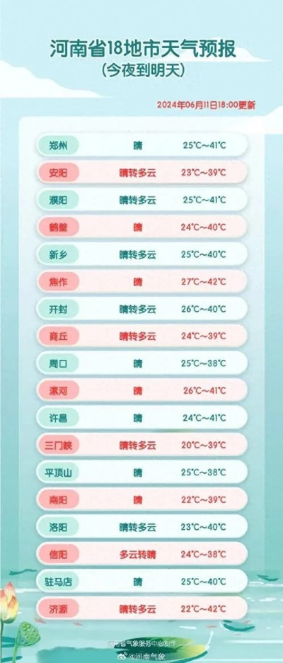 汝州天气(汝州天气40天查询结果) 汝州天气(汝州天气40天查询结果)