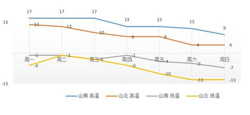 包头天气(包头天气预报最新7天) 包头天气(包头天气预报最新7天)