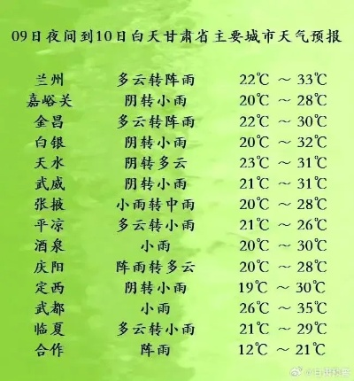 庆阳天气预报15天查询（庆阳天气预报15天查询0庆阳天气预报7天）