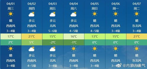 内蒙古天气预报15天（内蒙古天气预报15天穿衣搭配）