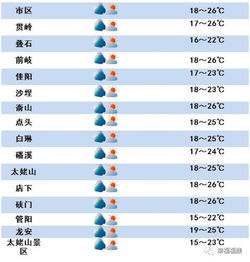 福鼎天气预报15天（福鼎天气网）