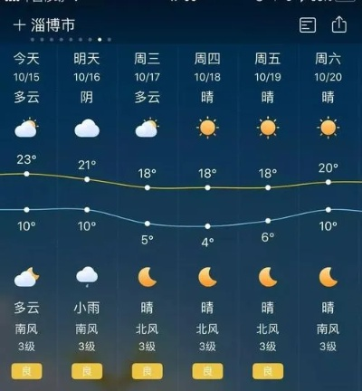 博山天气预报(博山天气预报24小时详情) 博山天气预报(博山天气预报24小时详情)