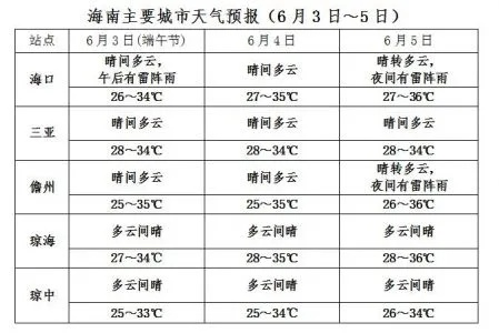 陵水天气预报（陵水天气预报7天查询 15天）