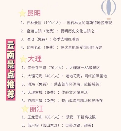 云南旅游必去的景点（云南旅游必去的景点图片）
