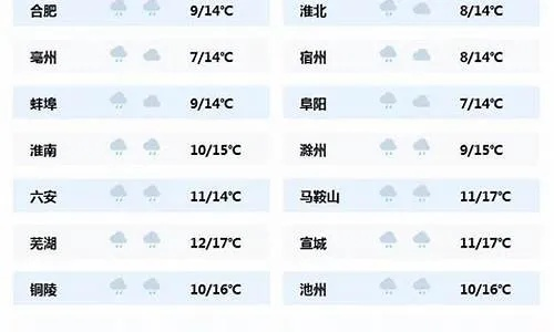 五河天气预报（五河天气预报未来15天）