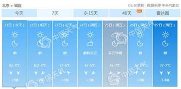 北京天气预报7天一周（西安天气预报7天一周）