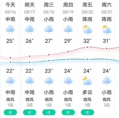 德阳天气预报(德阳天气预报30天准确 一个月) 德阳天气预报(德阳天气预报30天准确 一个月)