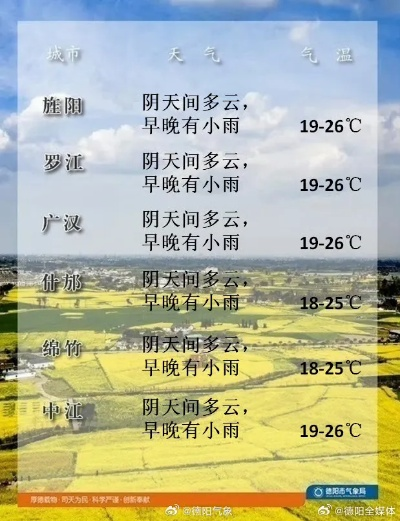 德阳天气预报(德阳天气预报30天准确 一个月) 德阳天气预报(德阳天气预报30天准确 一个月)