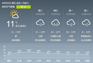 长沙15天天气预报（长沙15天天气预报准吗）